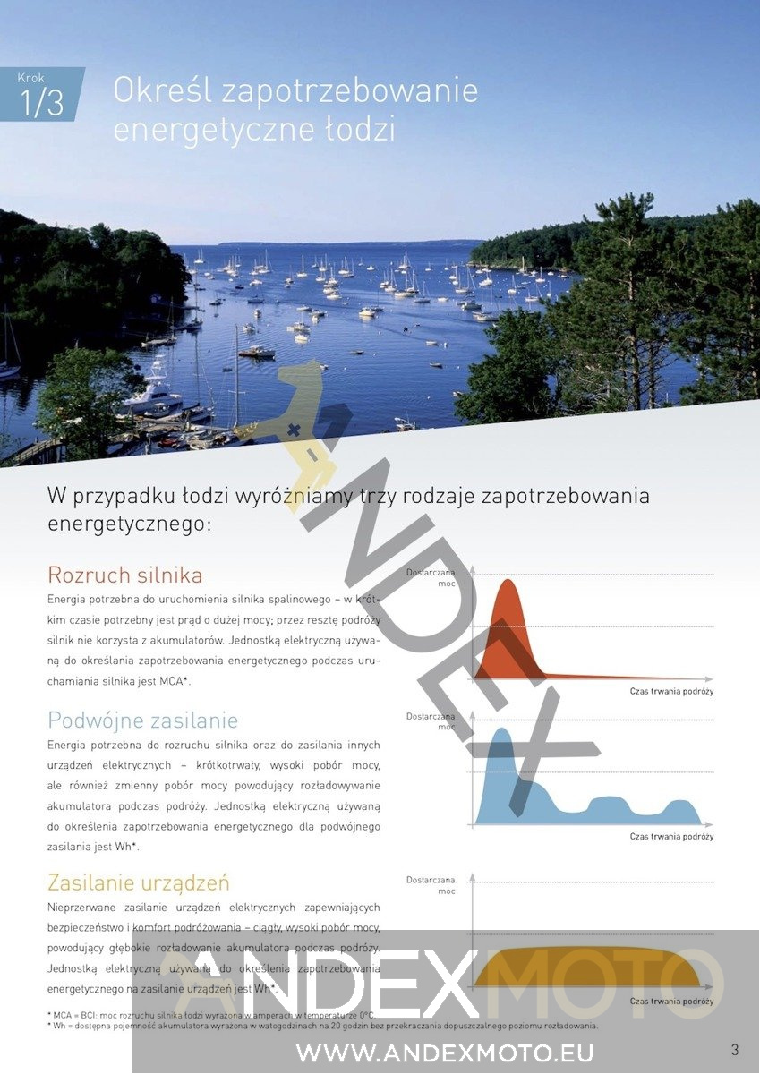 Akumulator 12V 25Ah EXIDE EQUIPMENT GEL ES290