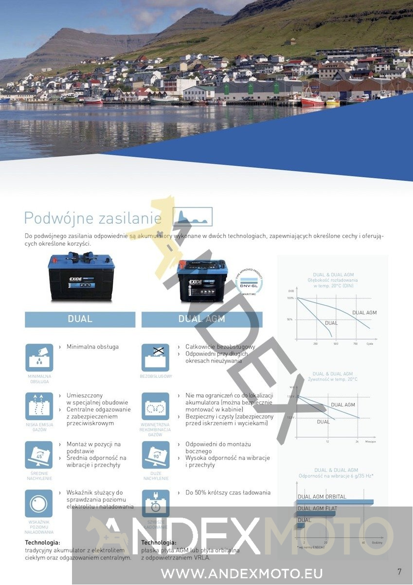 Akumulator 6V 195Ah EXIDE EQUIPMEN.GEL ES1000-6