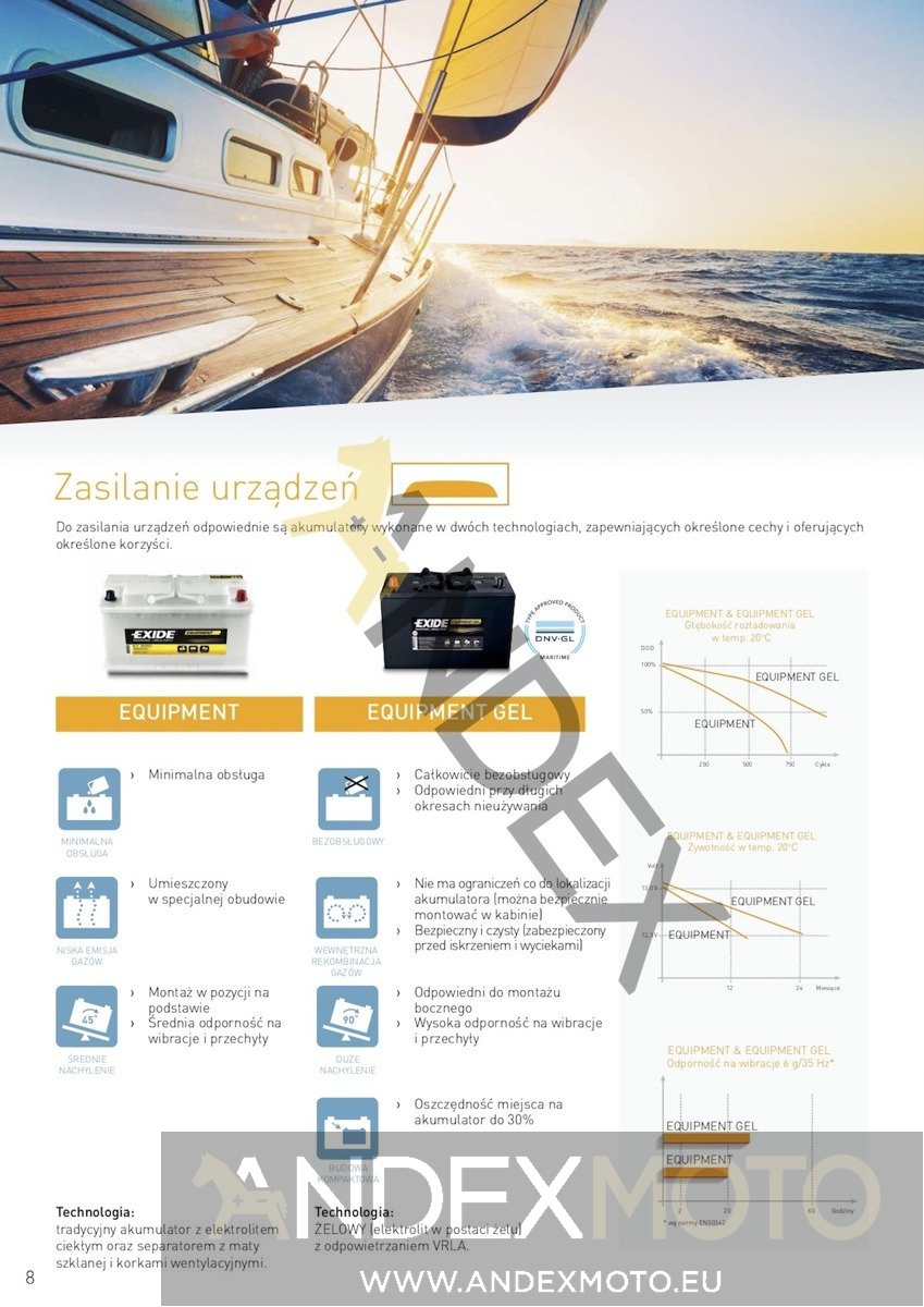 Battery 12V  50Ah EXIDE START EN500