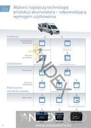 Akumulator 12V 140Ah EXIDE DUAL AGM EP1200
