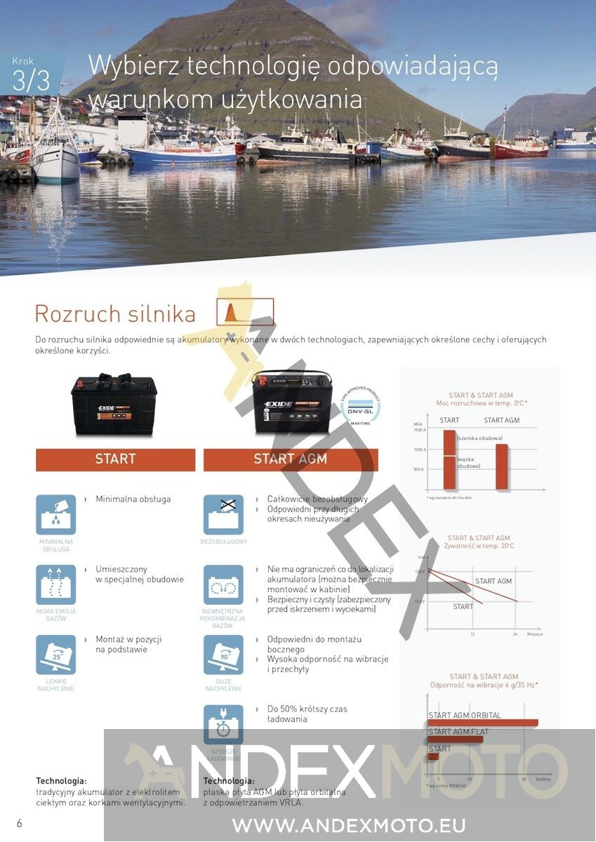 Akumulator 12V 80Ah EXIDE EQUIPMENT ET550